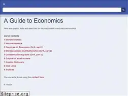 Sites similar to economics.li