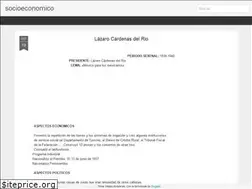 Sites similar to economvi.blogspot.com