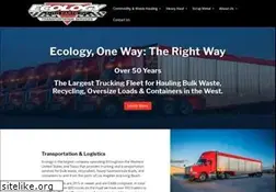 Sites similar to ecoparts.com