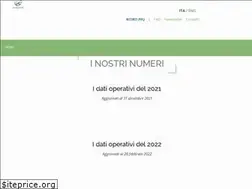 Sites similar to ecopneus.it