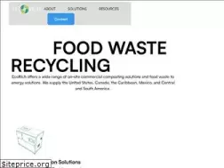Sites similar to ecorichenv.com