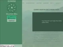 Sites similar to ecoridemex.com