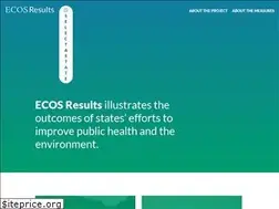 Sites similar to ecosresults.org