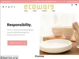 Sites similar to ecoware.in