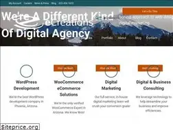 Sites similar to ecreations.net