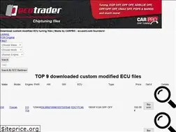 Sites similar to ecutrader.com