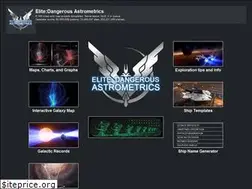 Sites similar to edastro.com