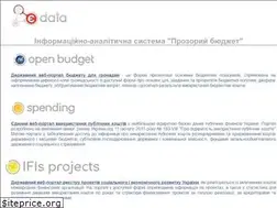 Sites similar to edata.gov.ua