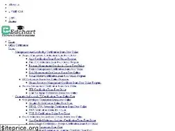 Sites similar to edchart.com