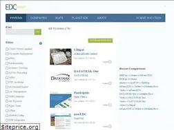 Sites similar to edcmarket.appspot.com