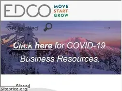 Sites similar to edcoinfo.com