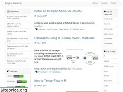 Sites similar to edgarsdatalab.com