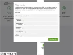 Sites similar to edgewonk.com