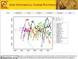 Sites similar to edochess.ca