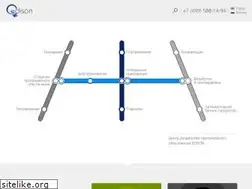 Sites similar to edsd.ru