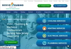 Sites similar to edsheatingandair.com