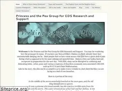 Sites similar to edsresearch.weebly.com