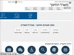 Sites similar to edu.gov.il
