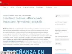 Sites similar to educar21.com