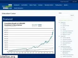 Sites similar to education.howthemarketworks.com