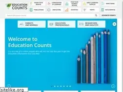 Sites similar to educationcounts.govt.nz