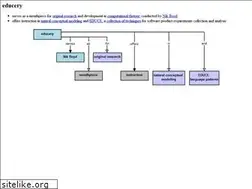 Sites similar to educery.com