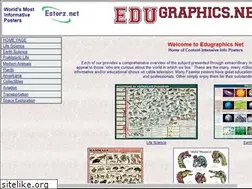 Sites similar to edugraphics.net