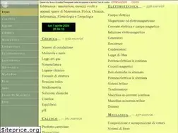 Sites similar to edutecnica.it