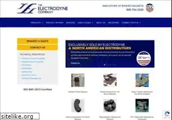 Sites similar to edyne.com