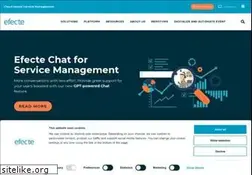 Sites similar to efecte.com