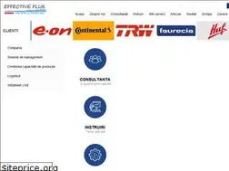 Sites similar to effectiveflux.com