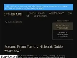 Sites similar to eft-graph.com