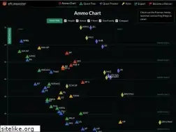 Sites similar to eft.monster