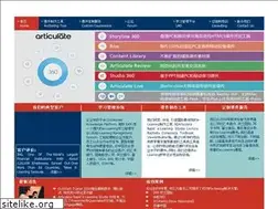 Sites similar to efudan.com