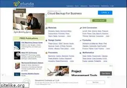 Sites similar to efunda.com