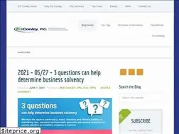Sites similar to egconleyblog.com