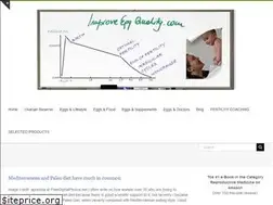 Sites similar to eggqualityimprove.com