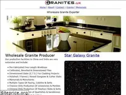 Sites similar to egranites.com