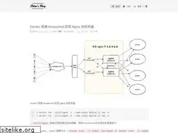 Sites similar to ehlxr.me