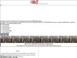 Sites similar to ehschwab.com