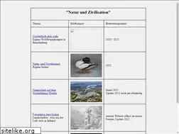 Sites similar to eidner-berlin.de