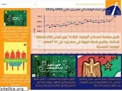 Sites similar to eipr.org