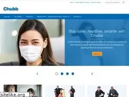 Sites similar to eivar.com