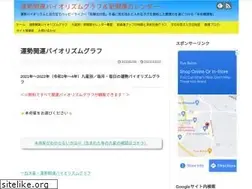 Sites similar to ekigaku7.com