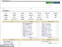 Sites similar to ekishaba.com