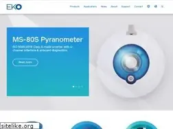 Sites similar to eko-eu.com