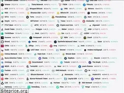 Sites similar to ekonomidunyasi.net