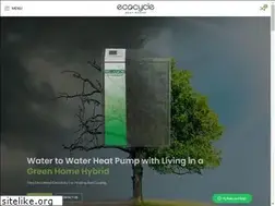 Sites similar to ekoturka.com