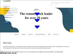 Sites similar to elance-odesk.com