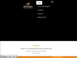 Sites similar to elburritoloco.com